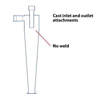 filtration-study-solution filtration-study-solution