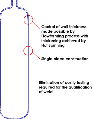 Pressure Vessel Liner After Pressure Vessel Liner After