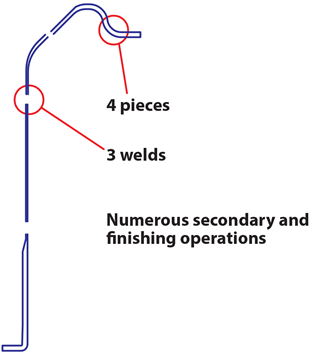 Aerospace Customer Requirements Aerospace Customer Requirements