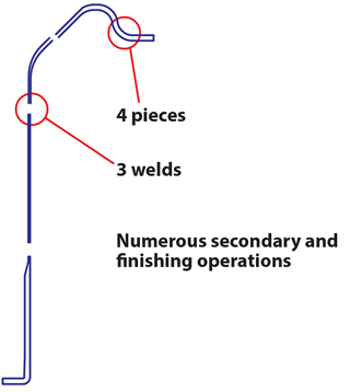 Aerospace Customer Requirements