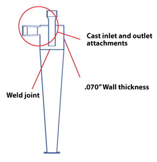 Filtration Customer Requirements Filtration Customer Requirements