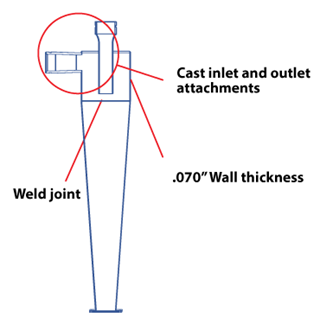 Filtration Customer Requirements