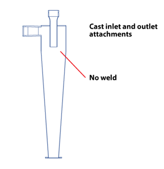 Filtration PMF Improvements Filtration PMF Improvements