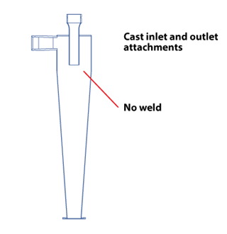 Filtration PMF Improvements