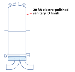 Pharmaceutical Customer Requirements Pharmaceutical Customer Requirements