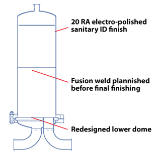 Pharmaceutical PMF Improvements Pharmaceutical PMF Improvements
